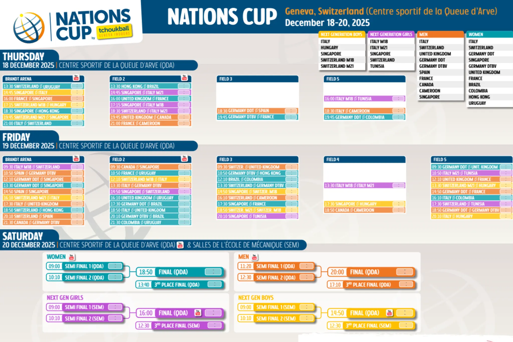 Coupe des Nations – Mise à jour du plan des matchs